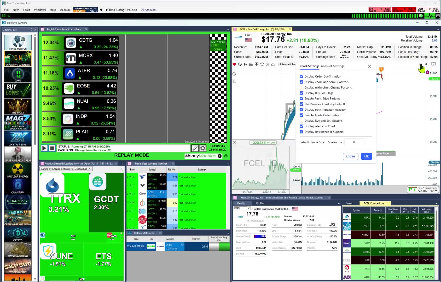 Trade Ideas Pro with the Channel Bar on the left, a High Momentum Stocks Race, alert windows and a live chart